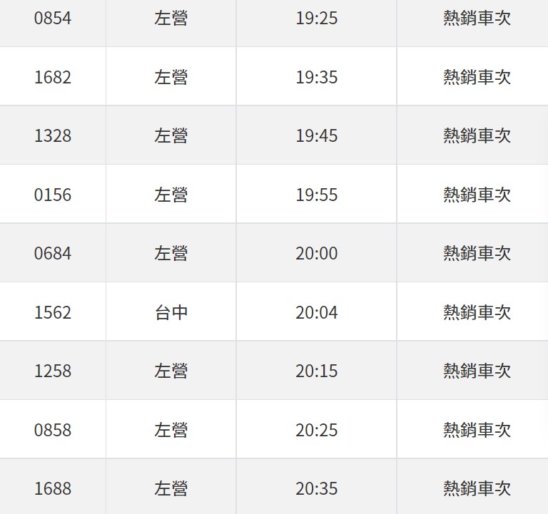 高鐵中秋連假的熱門時段座位已剩不多。 圖：翻攝自台灣高鐵官網