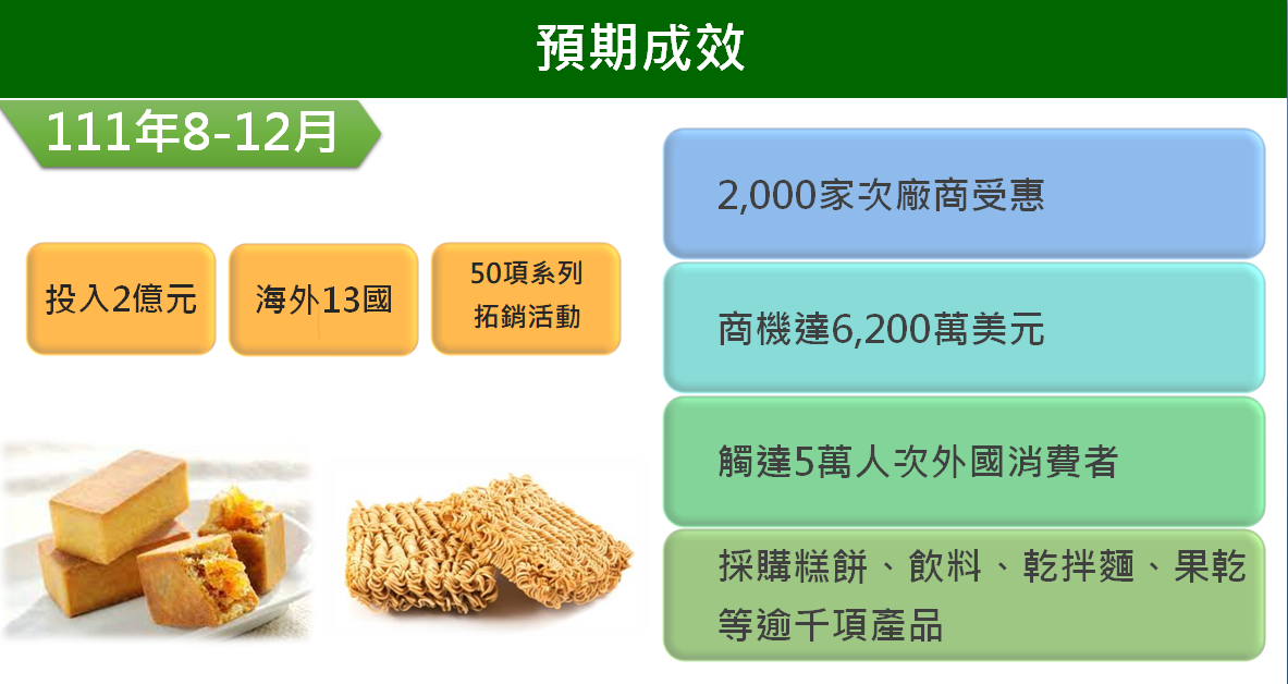 台灣食品全球GO計畫預期成效。