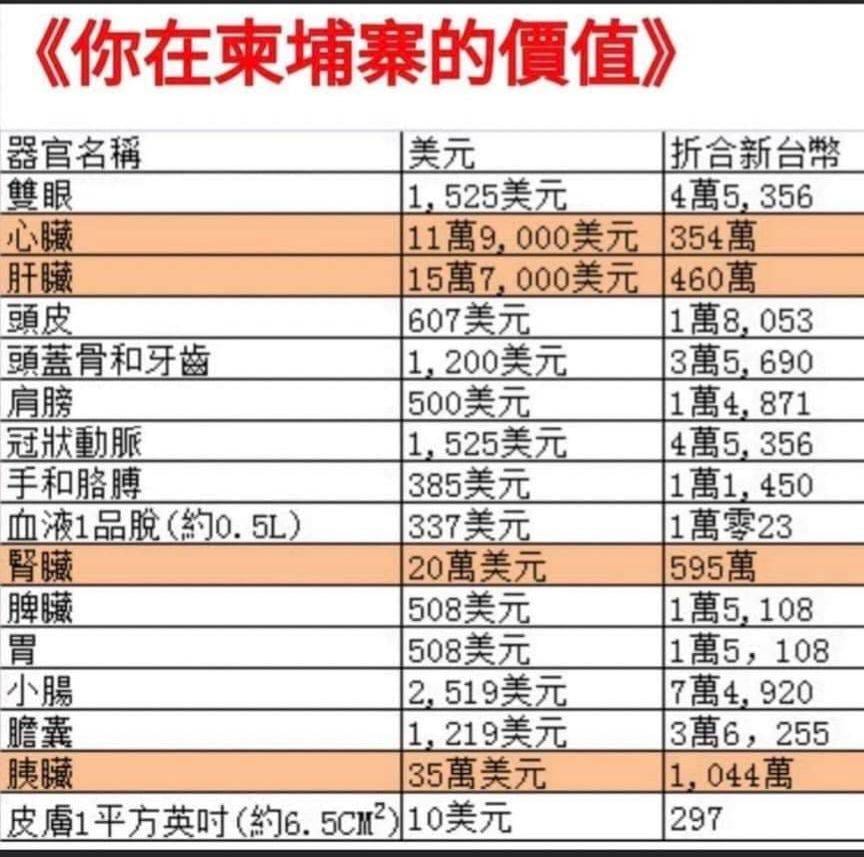 網路上流傳「你在柬埔寨的價值」圖片，內容尚未證明真偽。 圖：翻攝自網路