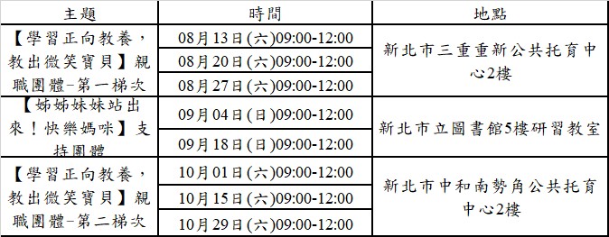 報名梯次。 圖：新北市衛生局提供