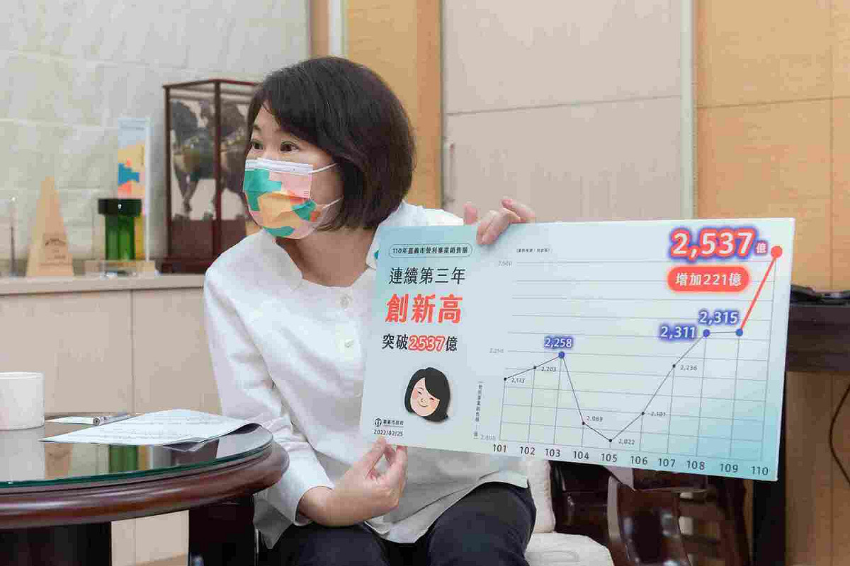 黃敏惠努力讓嘉義市超越巔峰。 圖：嘉義市政府/提供