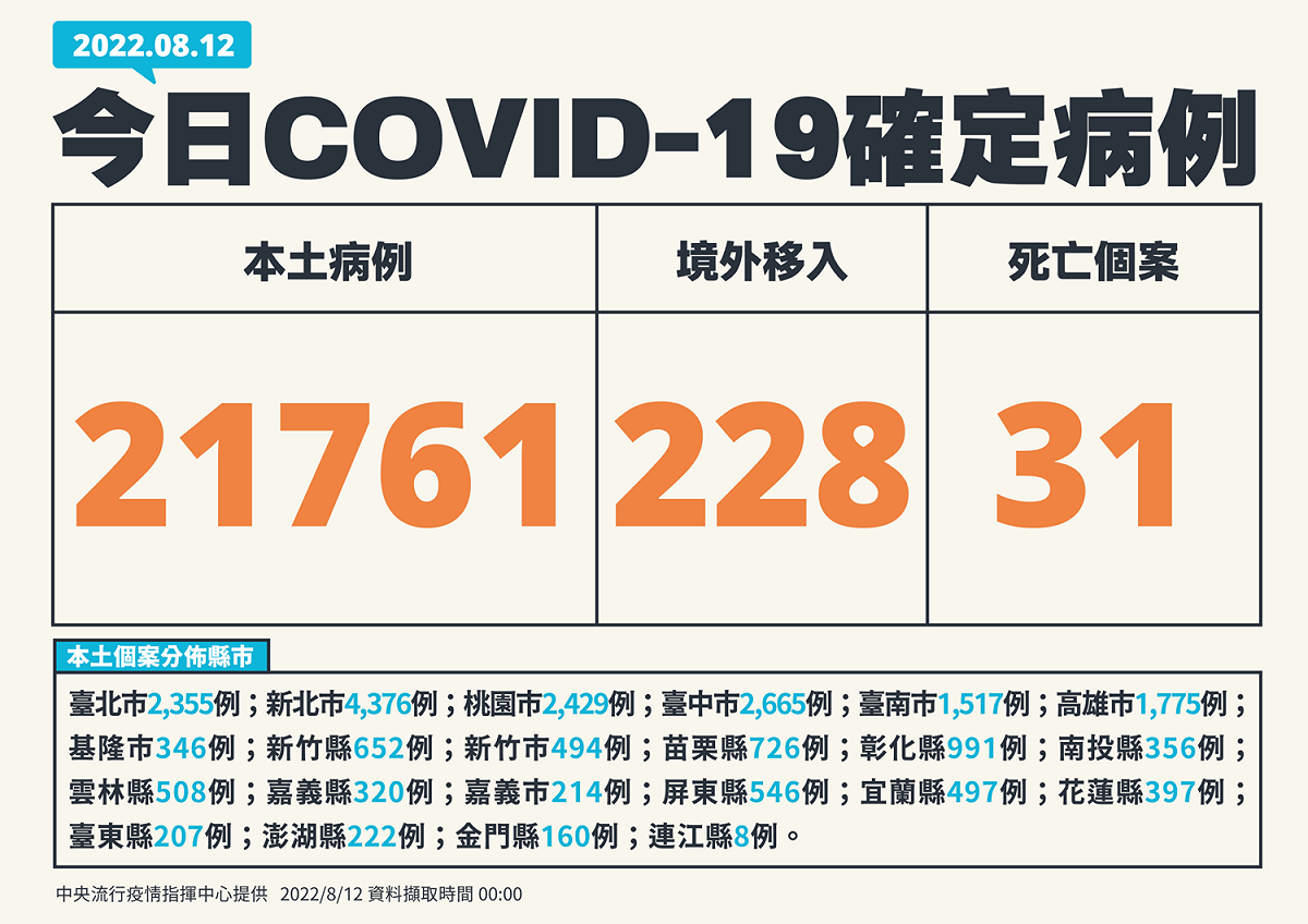 8/12新增個案。 圖：中央流行疫情指揮中心／提供