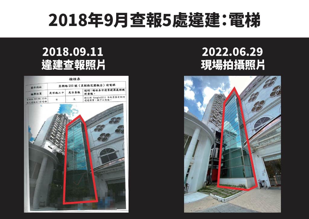 前國策顧問、民進黨北市黨部前主委黃承國經營的「星靓點花園飯店」婚宴餐廳，多處違建遭檢舉，至今6年仍未拆。 圖：擷取自劉仕傑臉書