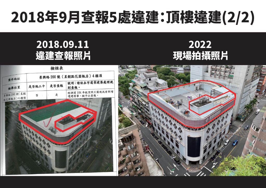前國策顧問、民進黨北市黨部前主委黃承國經營的「星靓點花園飯店」婚宴餐廳，多處違建遭檢舉，至今6年仍未拆。 圖：擷取自劉仕傑臉書