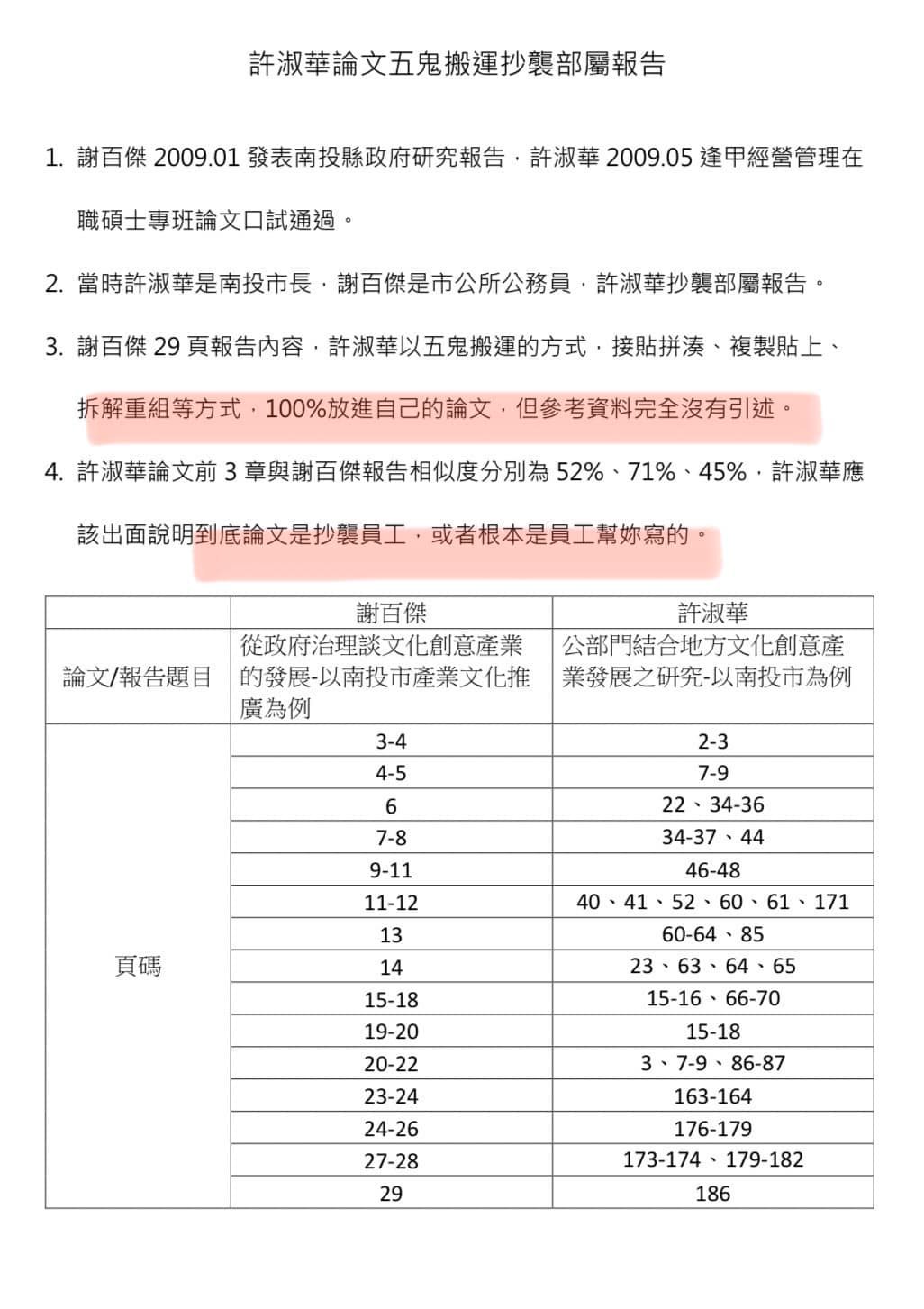 林靜儀貼出，許淑華五鬼搬運抄襲部屬報告。 圖:翻攝自林靜儀臉書