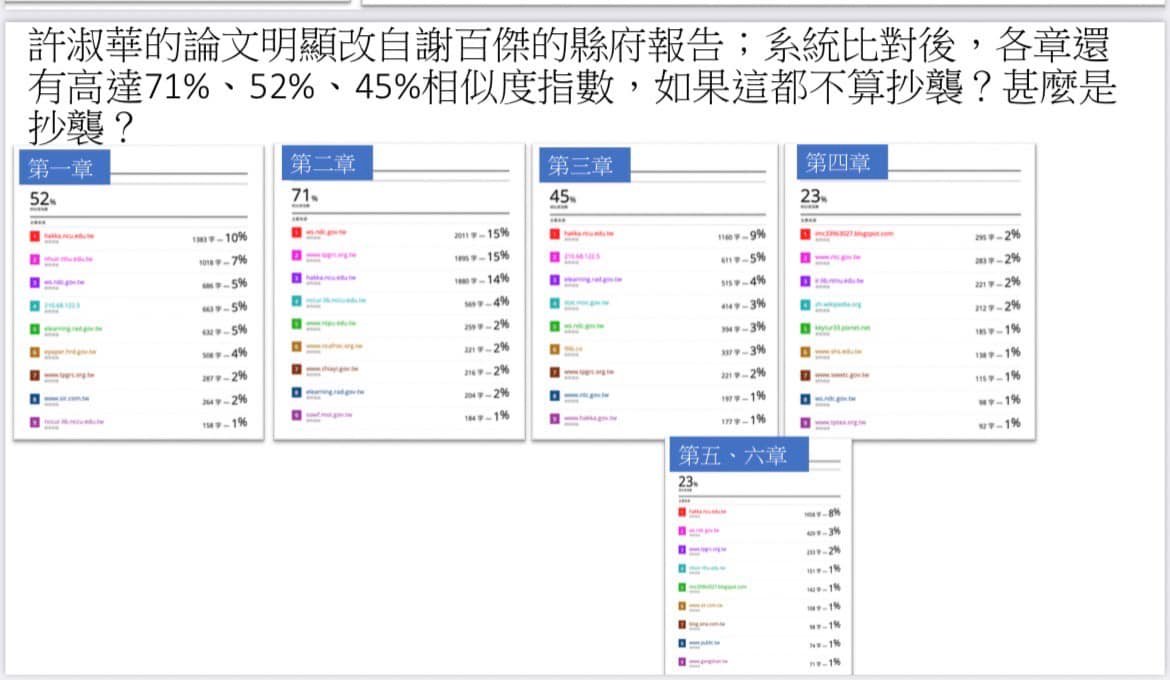 林靜儀指出，許淑華論文與謝百傑的報告經系統比對，有極高相似度。 圖:翻攝自林靜儀臉書
