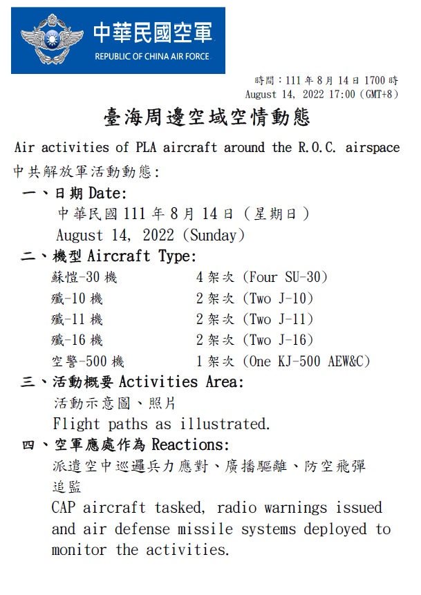 國防部指出，今天逾越海峽中線及其延伸線進入西南空域的機型分別為4架蘇愷30、2架殲10、2架殲11、2架殲16及1架空警500。 圖：國防部提供