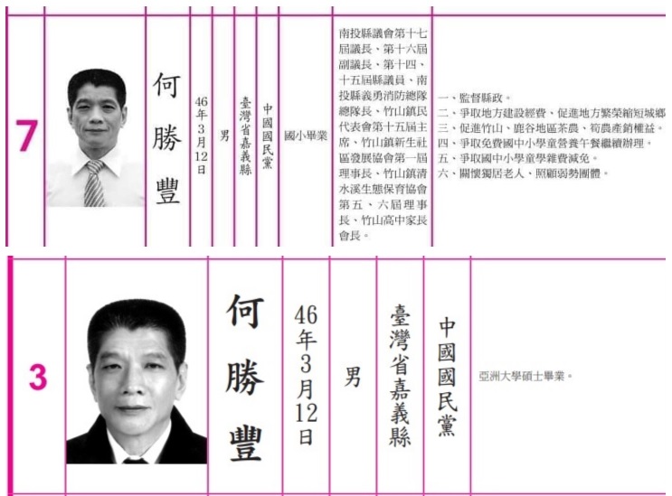 何勝豐2014年選舉公報還只是掛上國小學歷，2018年就變亞洲大學碩士 圖:翻攝自選舉公報