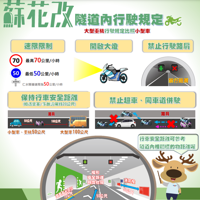 蘇花改隧道內行駛規定。 圖：交通部公路總局／提供