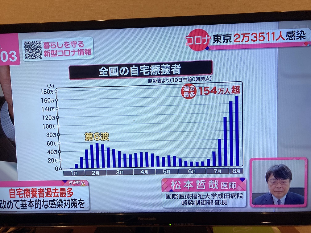 日本在10日時居家療養人數達154萬人，創下新高。