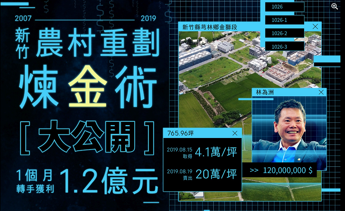 黃國昌今天指控，林為洲利用圈地賺上億。 圖:黃國昌臉書