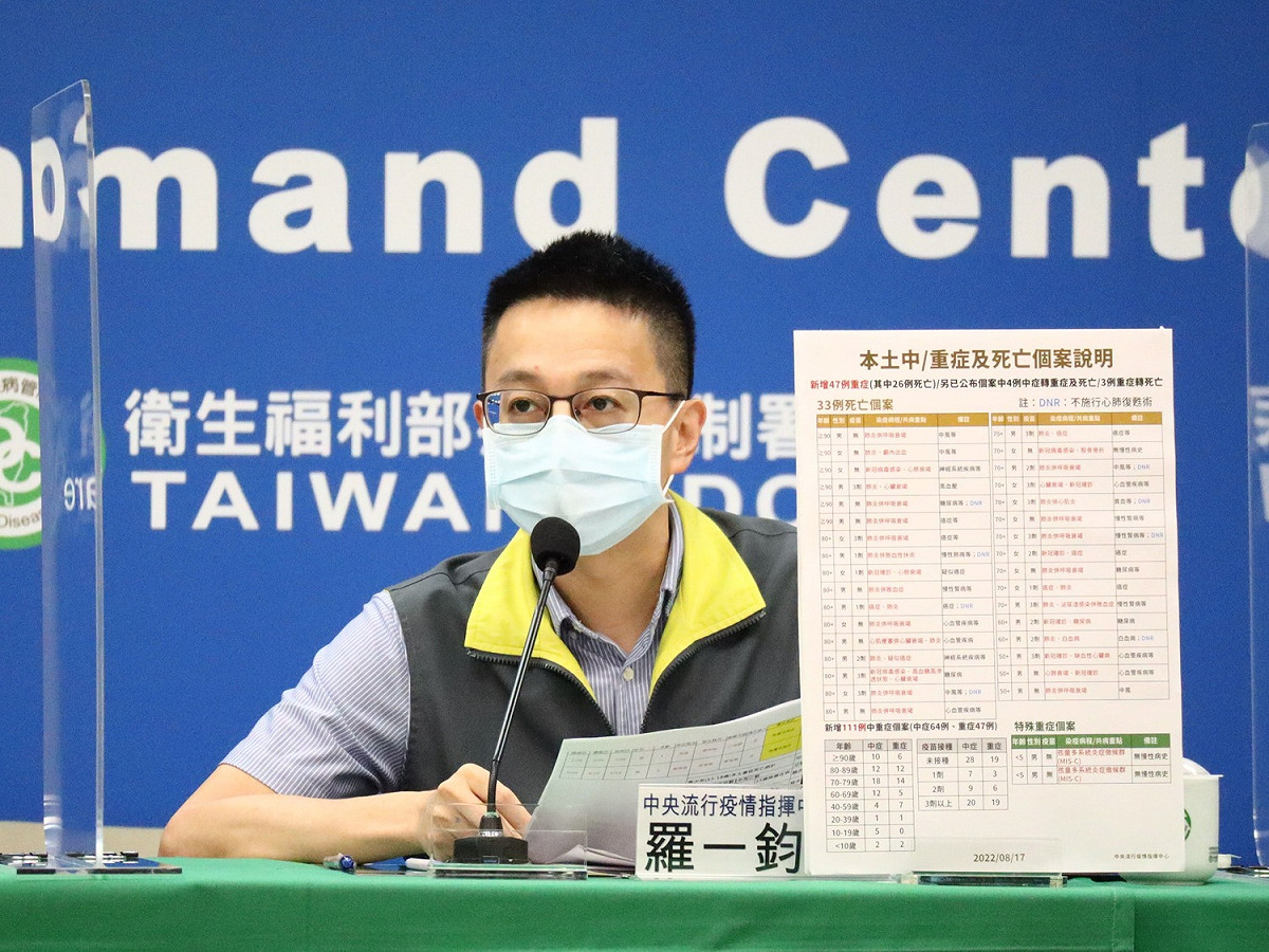 中央流行疫情指揮中心醫療應變組副組長羅一鈞。 圖：中央流行疫情指揮中心／提供