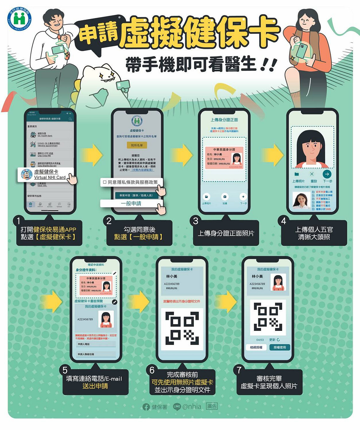 中央健康保險署今年增加虛擬健保卡支援「遠距醫療」、「視訊診療」功能，可以讓遠端的醫療院所進行掛號、看診、檢查、領藥等。 圖：翻攝自衛生福利部中央健康保險署臉書