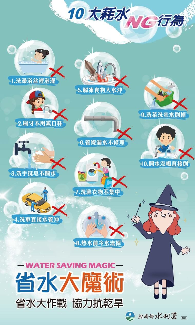水利署呼籲全民節約用水。 圖：水利署／提供
