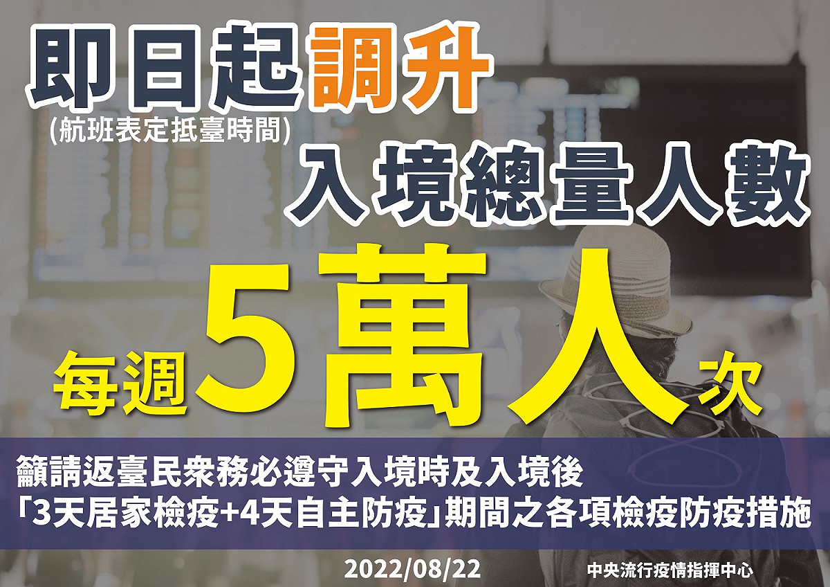 今日指揮中心宣布邊境人數提升5萬人。 圖：中央流行疫情指揮中心／提供