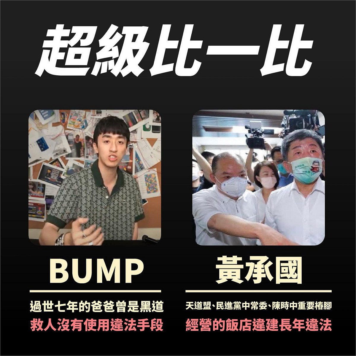 臉書「不禮貌鄉民團」指出，前天道盟文山會長黃承國擔任國策顧問這幾年來沒看哪個側翼粉專在罵，反倒是Bump屢遭指控他與黑道有掛勾。 圖：擷取自陳志明臉書