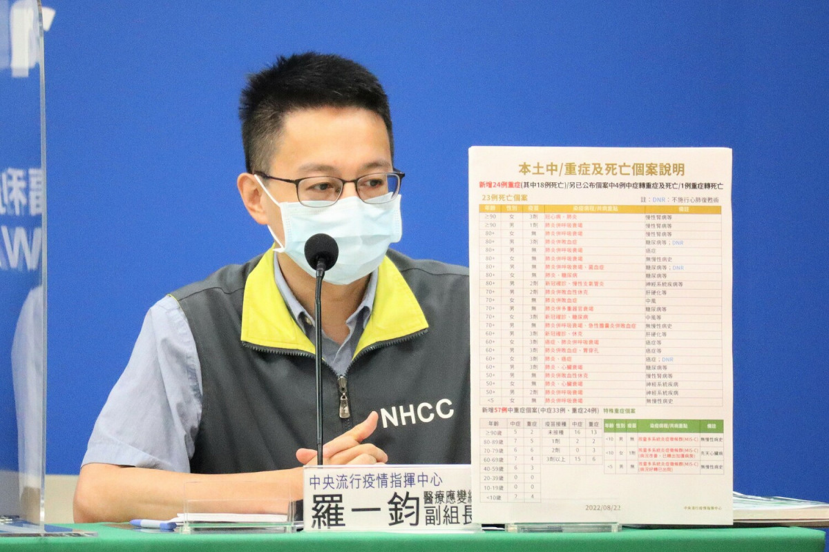 中央流行疫情指揮中心醫療應變組副組長羅一鈞。 圖：中央流行疫情指揮中心／提供