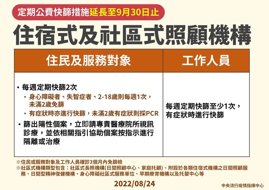 定期公費快篩措施延長至9月30日止。 圖：中央流行疫情指揮中心／提供