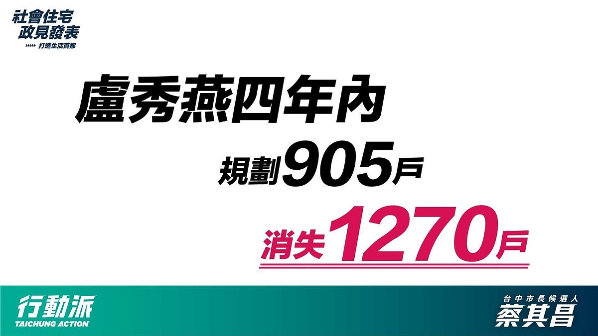 蔡其昌指盧秀燕任內消失了1270戶社宅。 蔡其昌競選總部/提供