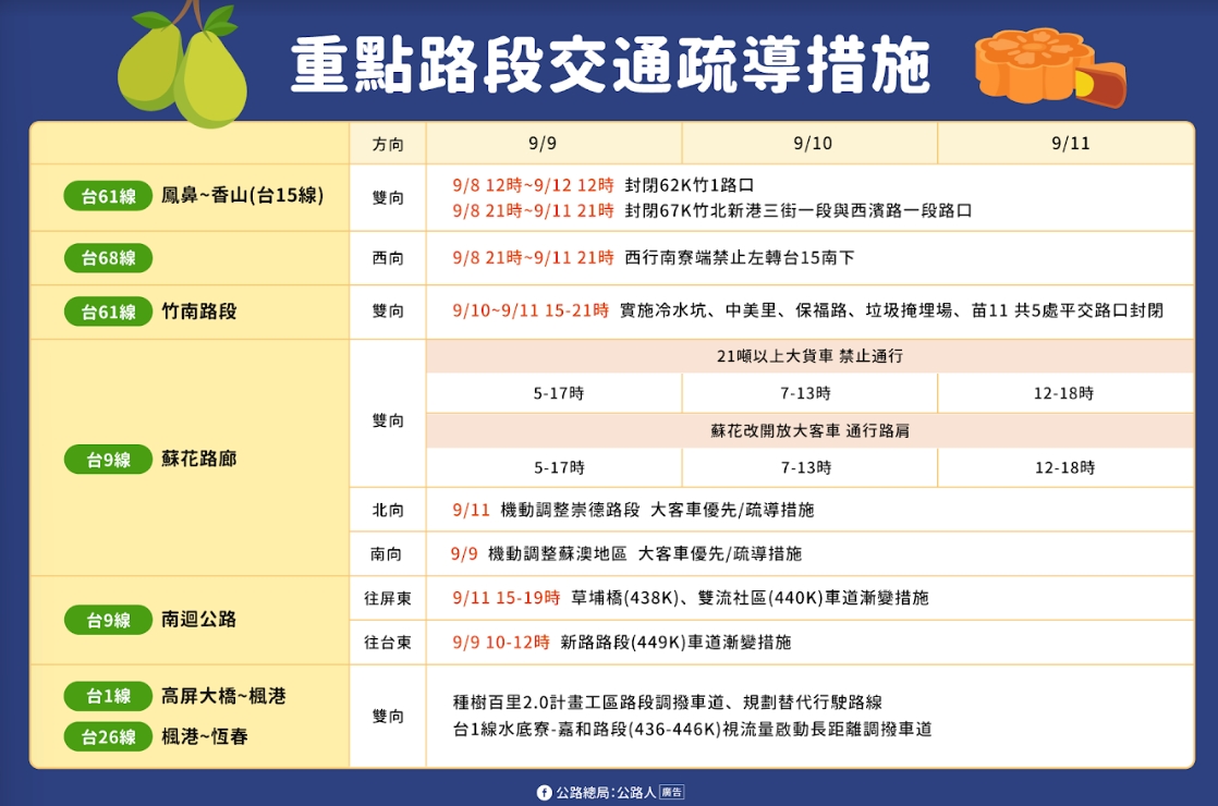 中秋節重點路段交通疏導措施。 圖：公路總局／提供