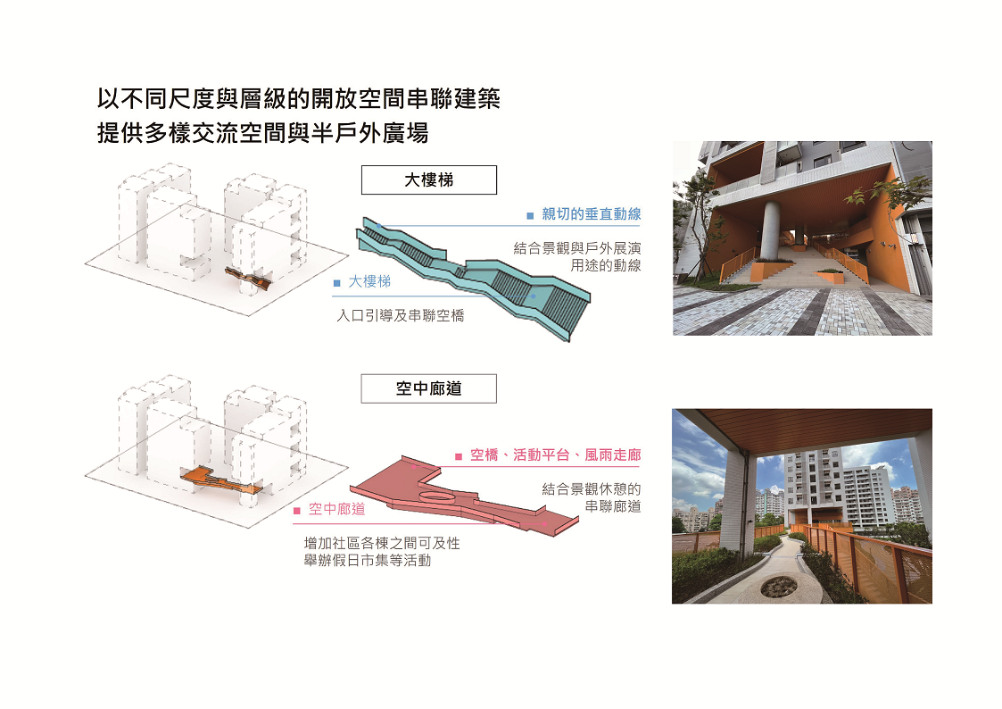 提供居民及鄰里舒適休憩場域。 圖：新北市城鄉局提供