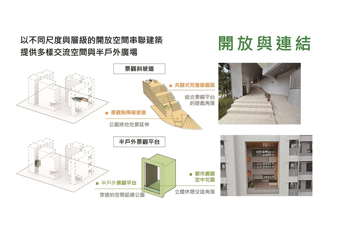 開放式社區空間串聯。 圖：新北市城鄉局提供