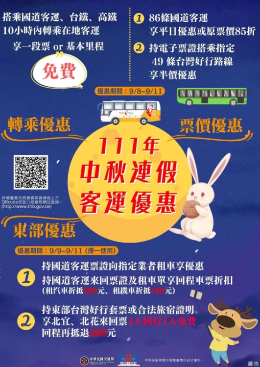 公路總局將在今年9/8-9/11推出「轉乘」、「票價」、「東部」三項優惠。 圖：公路總局／提供