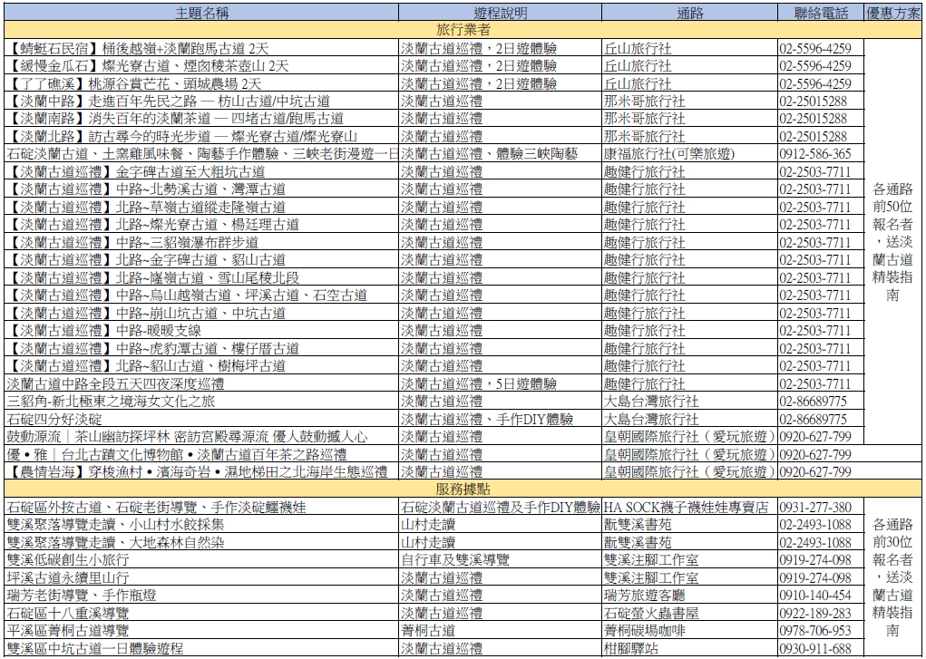 淡蘭古道遊程推薦。