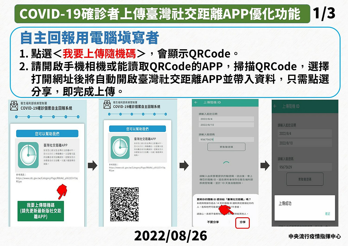 在電腦使用自主回報系統點選＜我要上傳隨機碼＞，就會顯示QRCode，民眾須開啟手機掃描QRCode並上傳資料。 圖：中央流行疫情指揮中心／提供