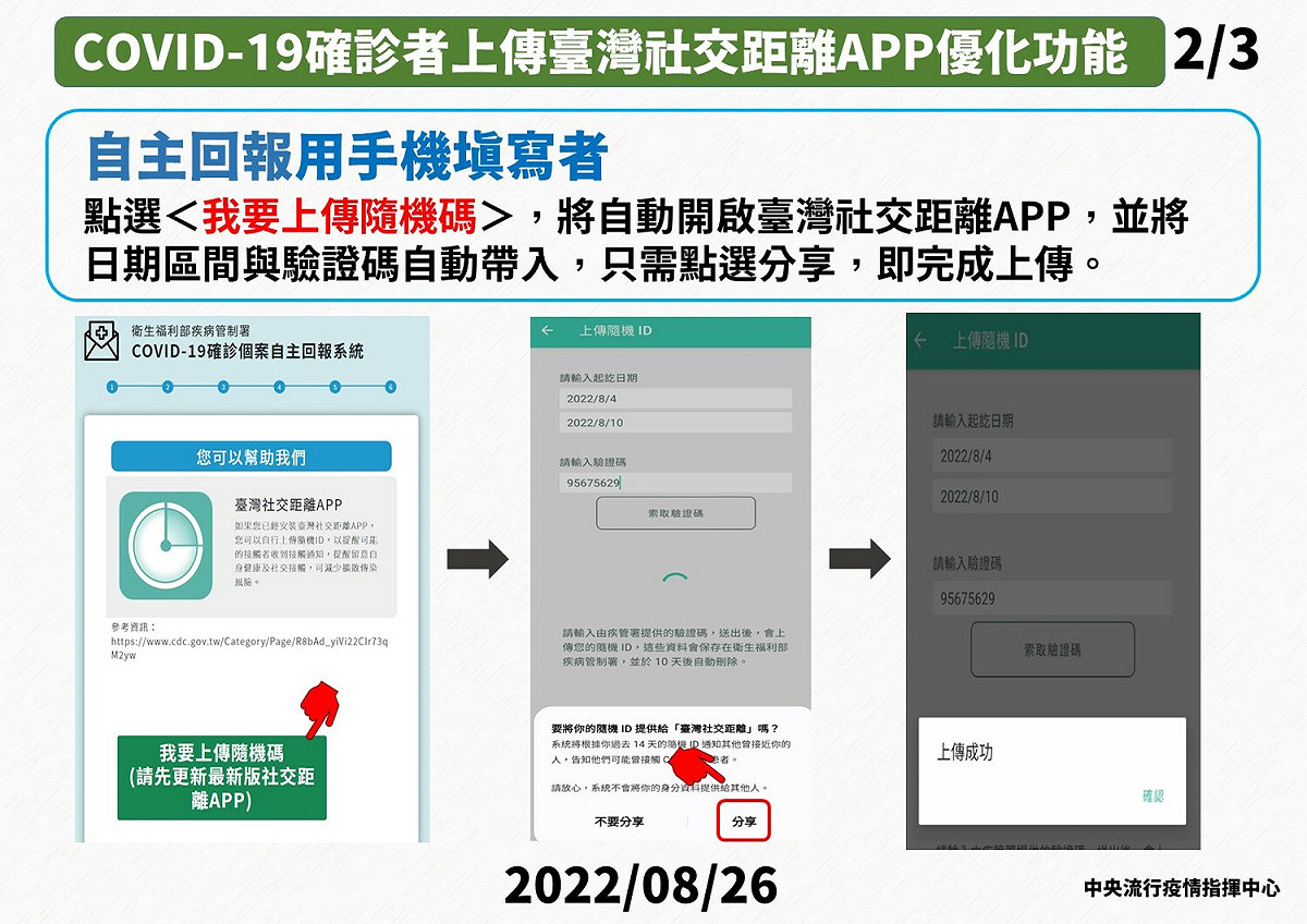 在手機使用自主回報系統點選＜我要上傳隨機碼＞，就會自動打開社交距離App並自動輸入所需訊息。 圖：中央流行疫情指揮中心／提供