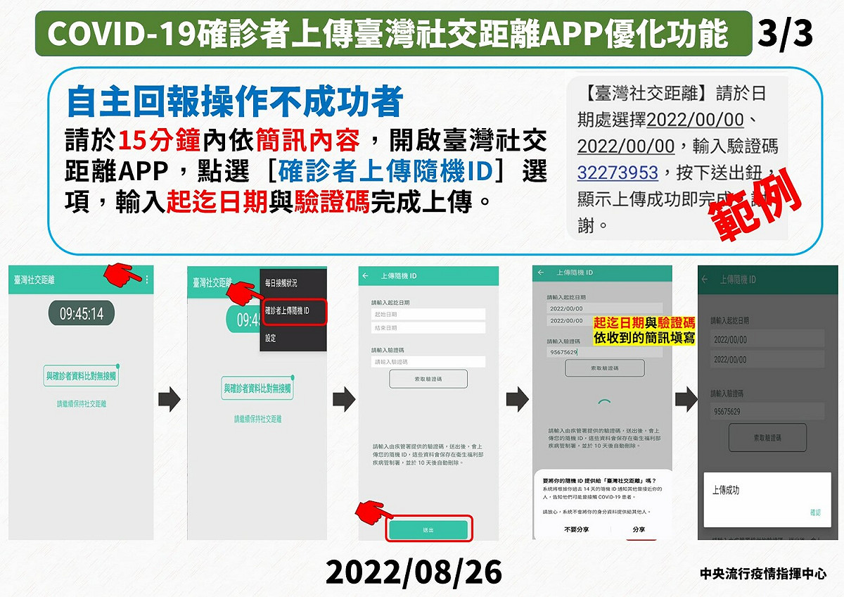 若確診者自主回報操作不成功，需在15分鐘內開啟「臺灣社交距離」App，並完成通報步驟。 圖：中央流行疫情指揮中心／提供