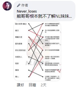 「NL連連看」連NL本人都錯4題，難度可說是非常高。