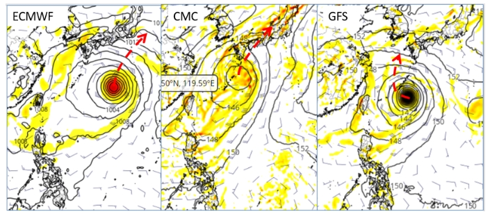 最新(27日20時)歐洲(ECMWF左圖)及加拿大(CMC中圖)模式，3日20時模擬圖顯示，擾動在琉球東側北轉，美國(GFS右圖)模式則在琉球西側北轉；意謂路徑模擬有很大的「不確定性」。 圖/「三立準氣象．老大洩天機」擷自tropical tidbits