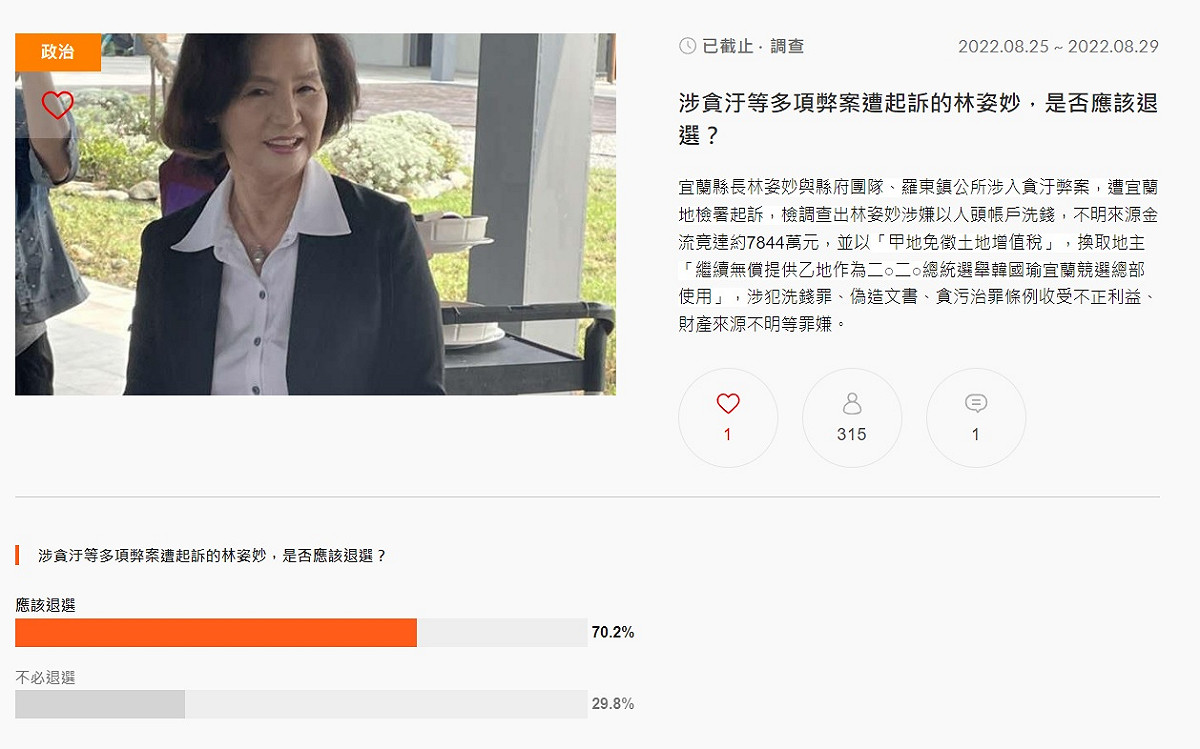 逾7成網友認為林姿妙應該退選不支持。 圖:Newtalk投票