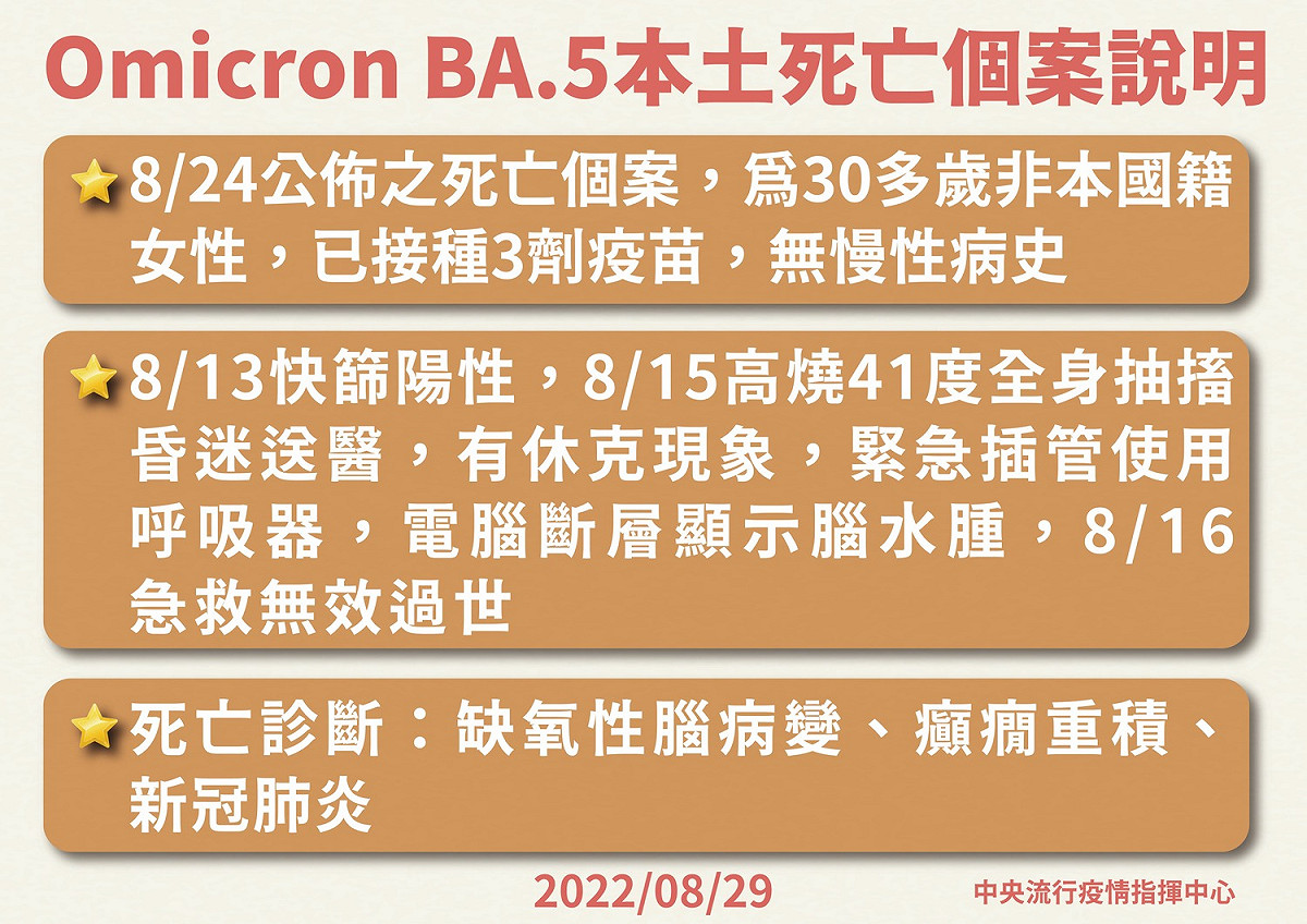 Omicron BA.5本土死亡個案說明。 圖：中央流行疫情指揮中心 /提供