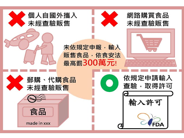民眾擔心核食問題，食藥署自12日起啟動日本食品邊境查核，檢視產品內外包裝，查內容物、產地及產證，統計至19日止，已下架超過6.5萬件商品。 圖：翻攝自食藥署官網