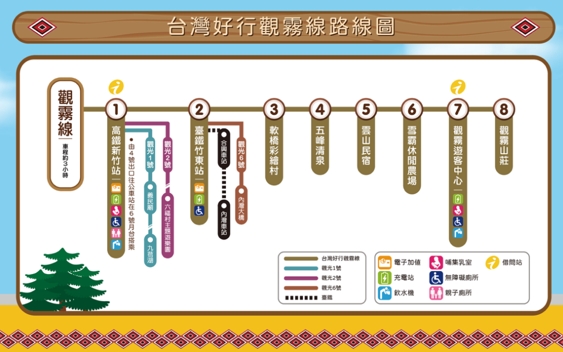 「台灣好行觀霧線」單程時間約180分鐘，路線停靠8站。 圖：翻攝自台灣好行官網
