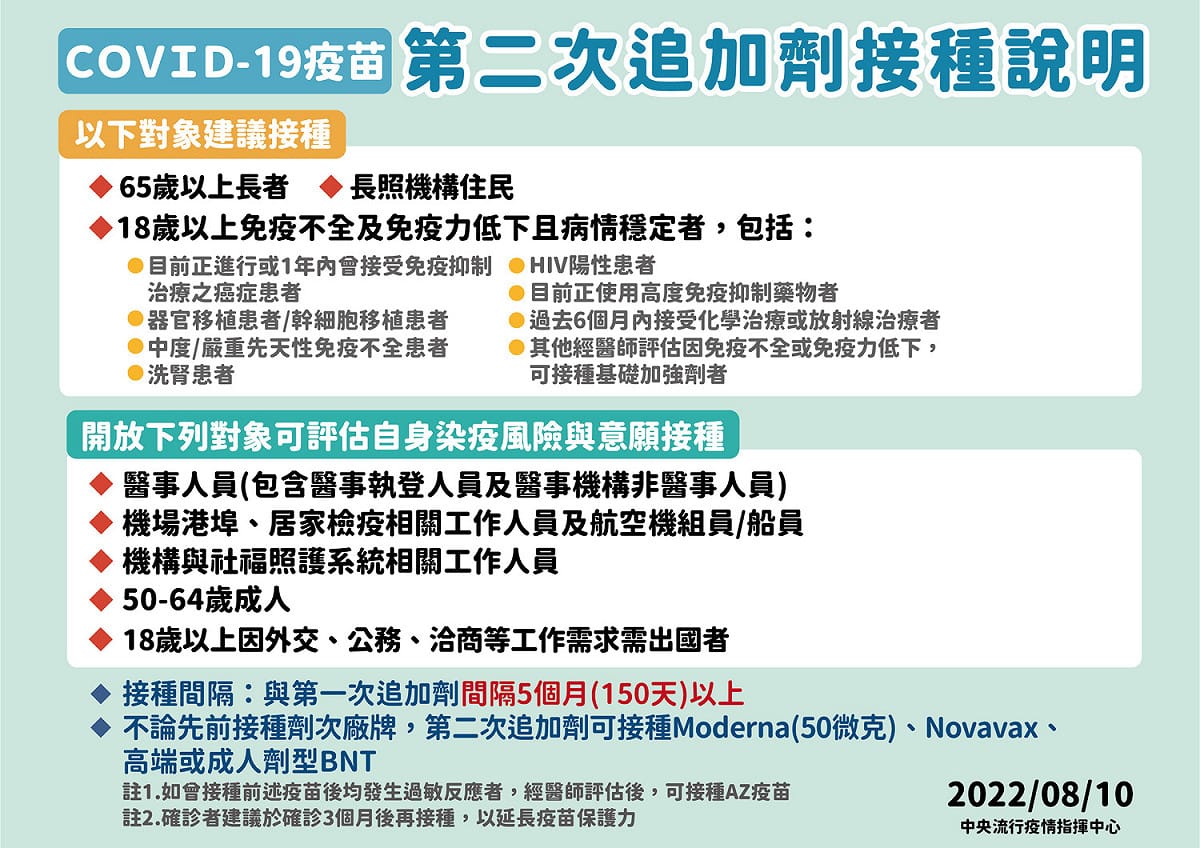 COVID-19疫苗第二次追加劑接種說明。 圖：中央流行疫情指揮中心／提供