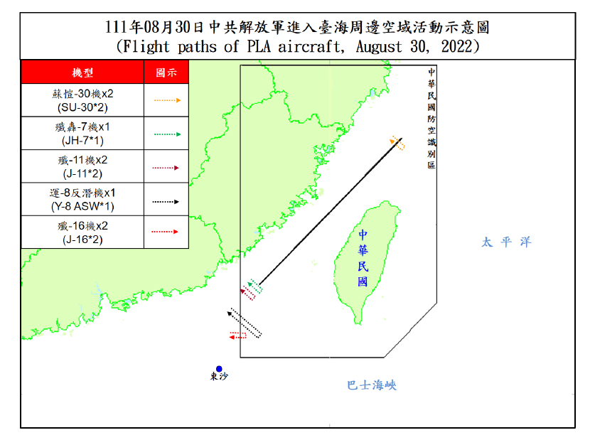 30日逾越海峽中線的解放軍機僅有2架次「蘇愷-30」，在北部空域活動；其餘包括「殲-11」、「殲-16」各2架次，「殲轟-7」及「運-8」反潛機各1架次，共4機種6架次均在海峽中線以南延伸的西南空域活動。 圖：國防部提供