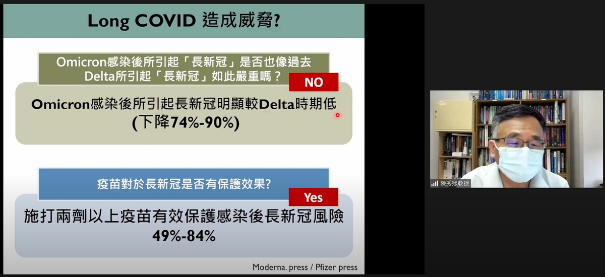 陳秀熙表示，許多研究均顯示，感染Omicron得到長新冠的比例，比Delta時期少約74%到90%，持續時間也較短。 圖：翻攝自新冠肺炎科學防疫園地YouTube