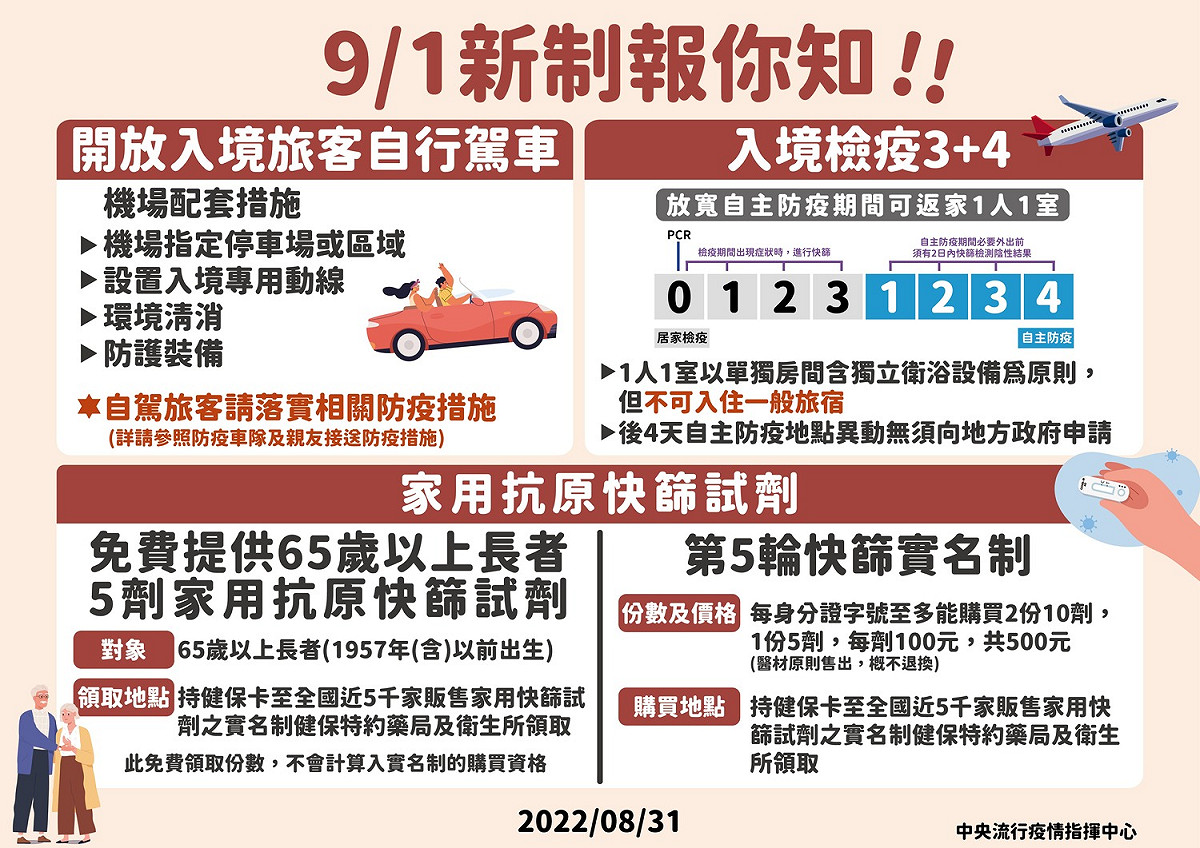 9/1防疫新制報你知。 圖：中央流行疫情指揮中心／提供