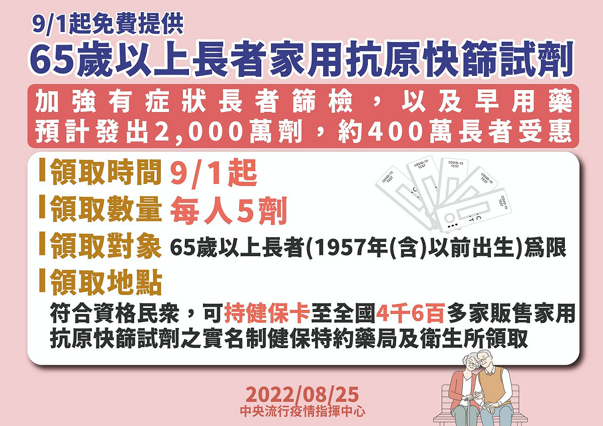9/1起65歲以上長者能夠免費領取1份家用抗原快篩試劑。 圖：中央流行疫情指揮中心／提供