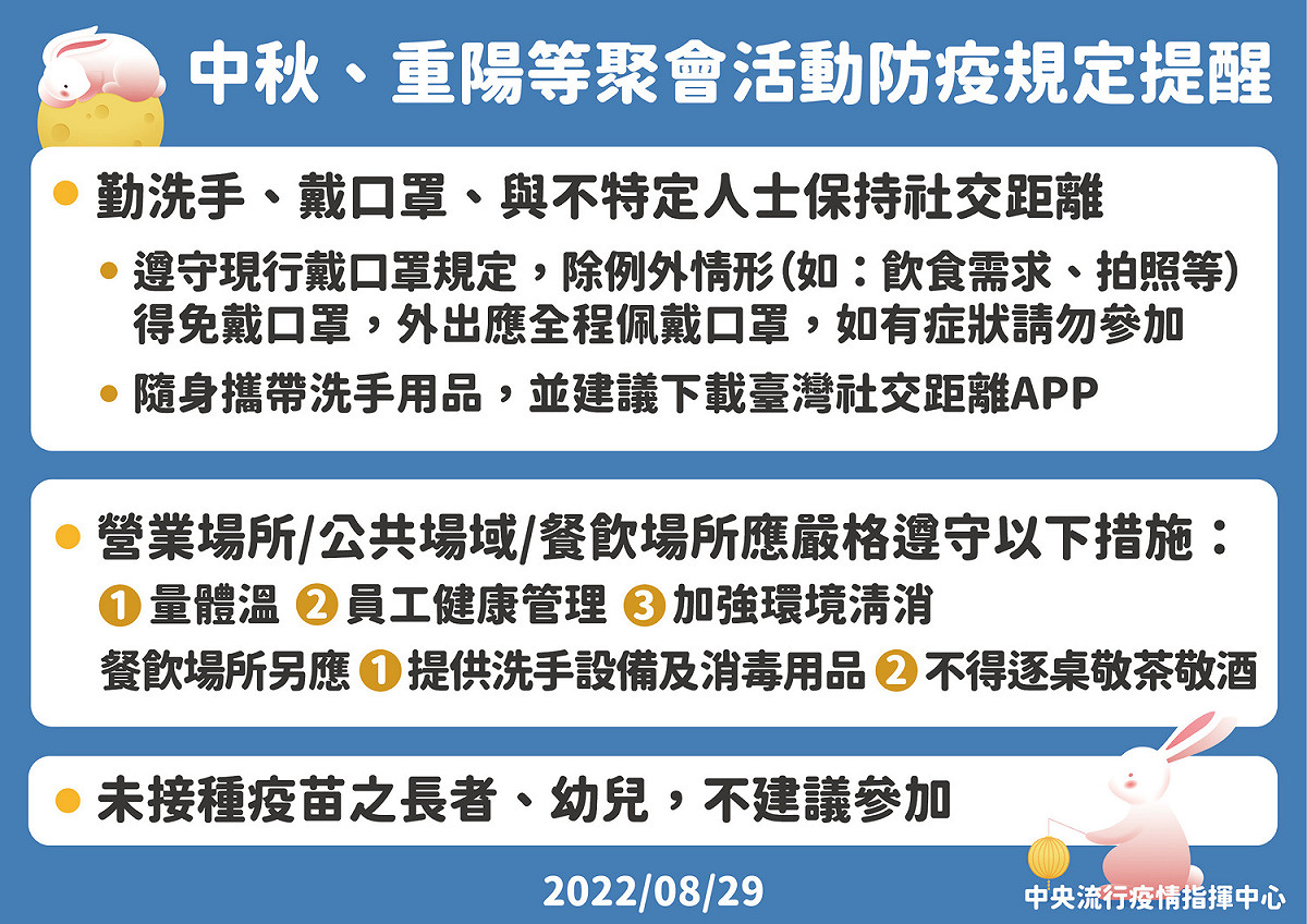 中秋、重陽等聚會活動防疫規定提醒。 圖：中央流行疫情指揮中心／提供