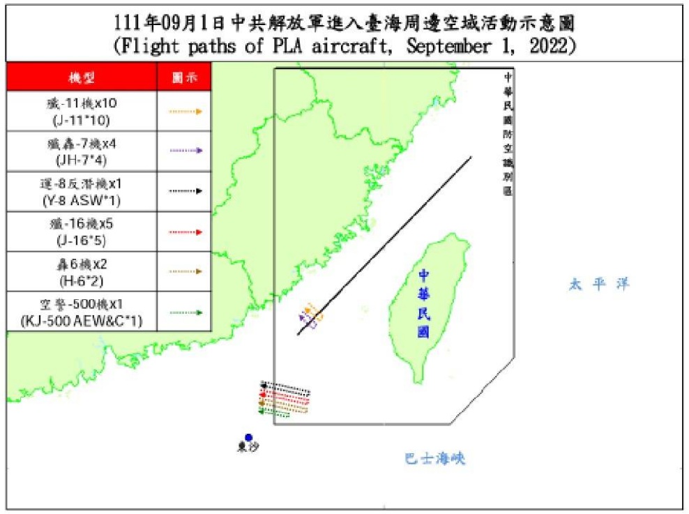 國防部公布1日逾越海峽中線的有「殲-11」10架次、「殲轟-7」4架次，活動區域在台海中線南端；而在西南ADIZ活動的則有「運-8」反潛機1架次、「殲-16」5架次、「轟-6」2架次及「空警-500」1架次，可以說是完整的模擬攻艦編隊。 圖：國防部提供