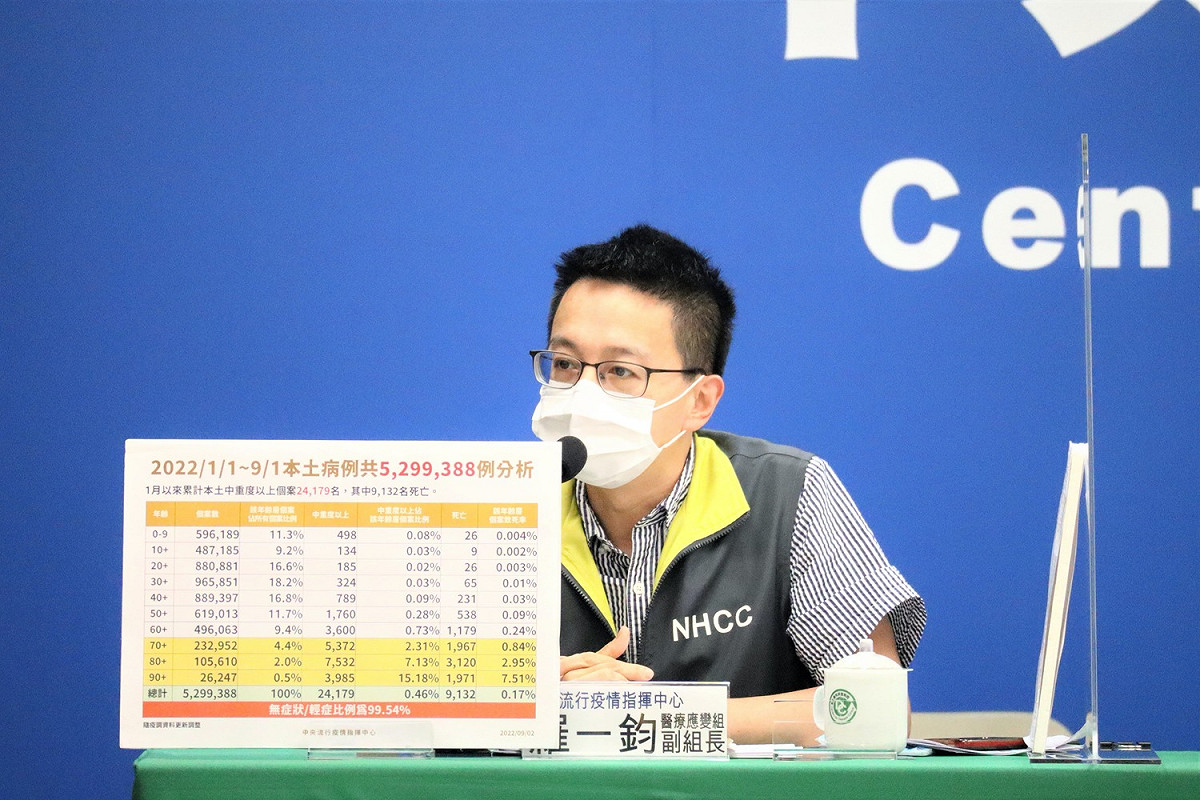 中央流行疫情指揮中心醫療應變組副組長羅一鈞。   圖：中央流行疫情指揮中心／提供