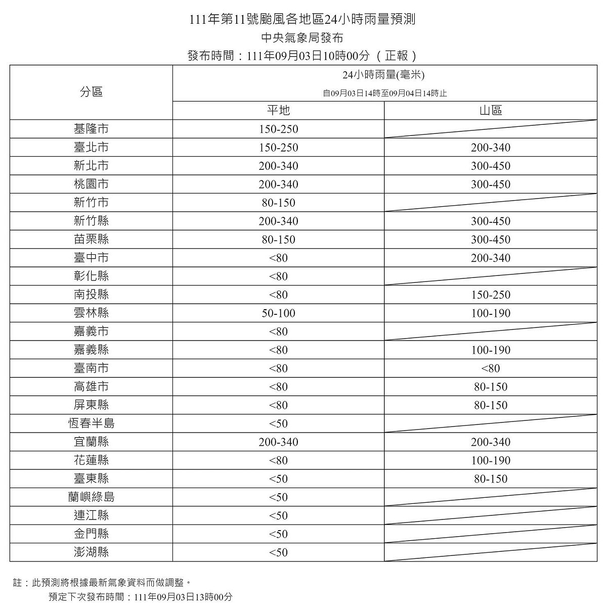 根據氣象局發布的最新總雨量預測顯示，主要降雨區域集中在北部地區。 圖：中央氣象局／提供
