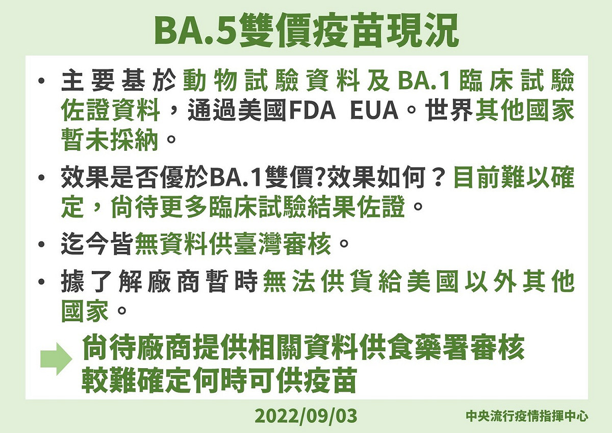 9/03 BA.5雙價疫苗現況。 圖：中央流行疫情指揮中心／提供