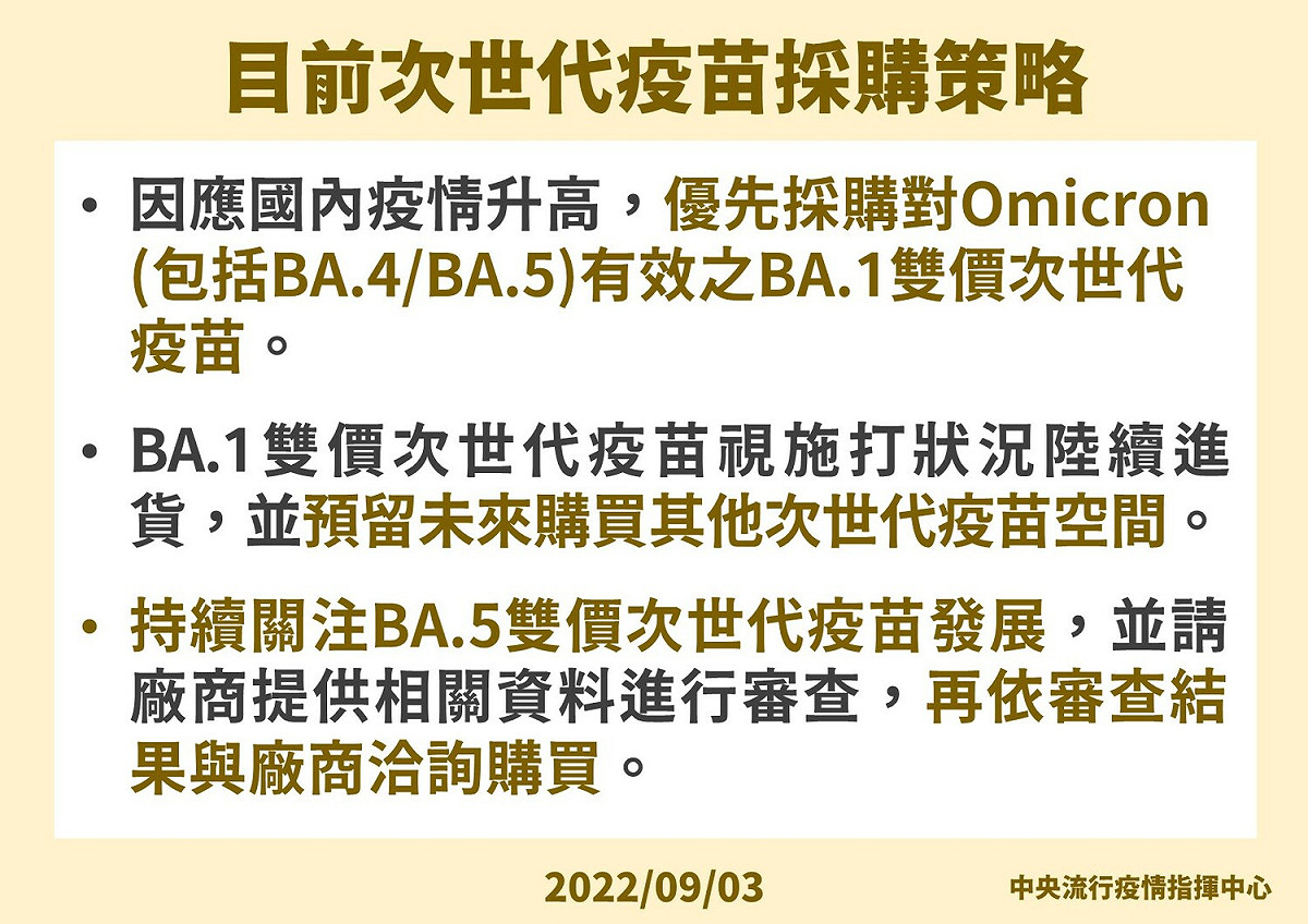 9/03目前次世代疫苗採購策略。 圖：中央流行疫情指揮中心／提供