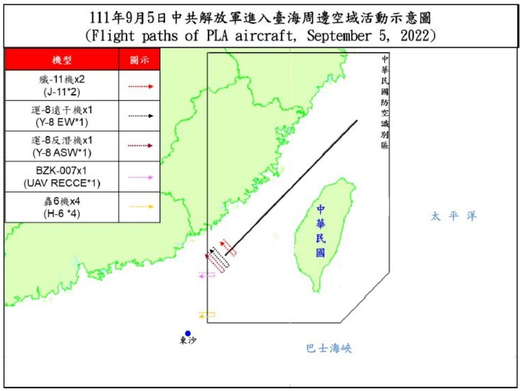 解放軍5日逾越海峽中線的有「殲-11」2架次，活動區域在台海中線南端；其餘包括「運-8」遠干機1架次、「運-8」反潛機1架次、「BZK-007」無人偵察機1架次，「轟-6」4架次，活動區域在中線向南延伸線及西南防空識別區。 圖：國防部提供