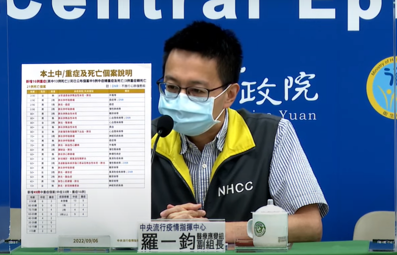中央流行疫情指揮中心醫療應變組副組長羅一鈞。 圖：中央流行疫情指揮中心／提供